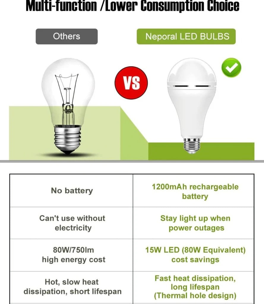 Rechargeable light ?? 8 hours backup storage device free delivery ??